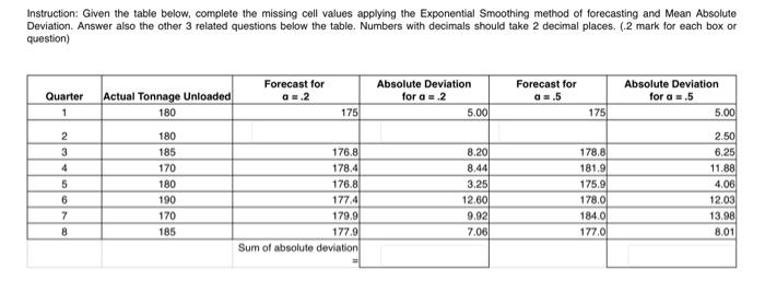  Instruction: Given the table below, complete the missing cell values applying