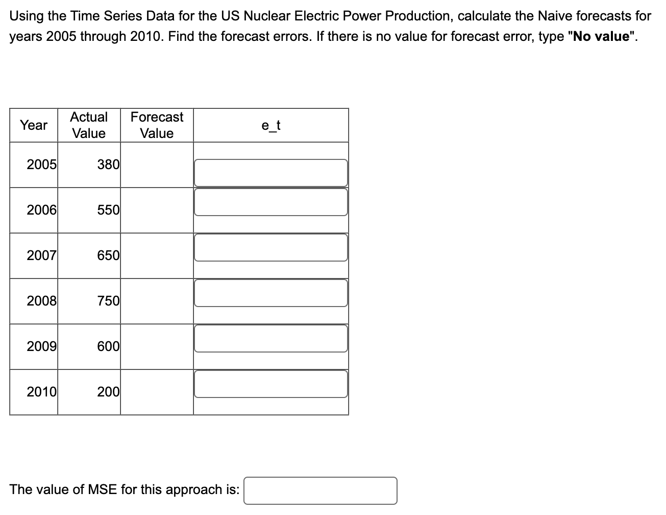  Using the Time Series Data for the US Nuclear Electric Power
