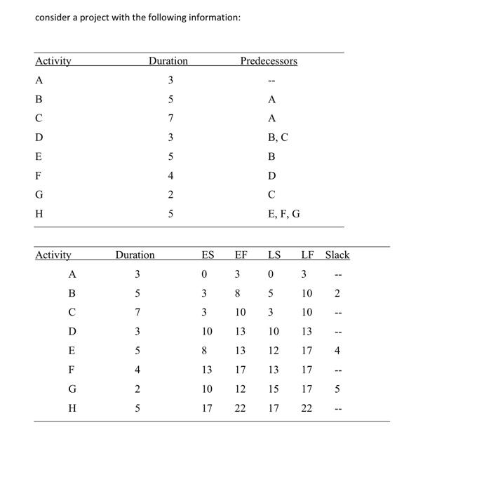  help this is a single question in project management consider a