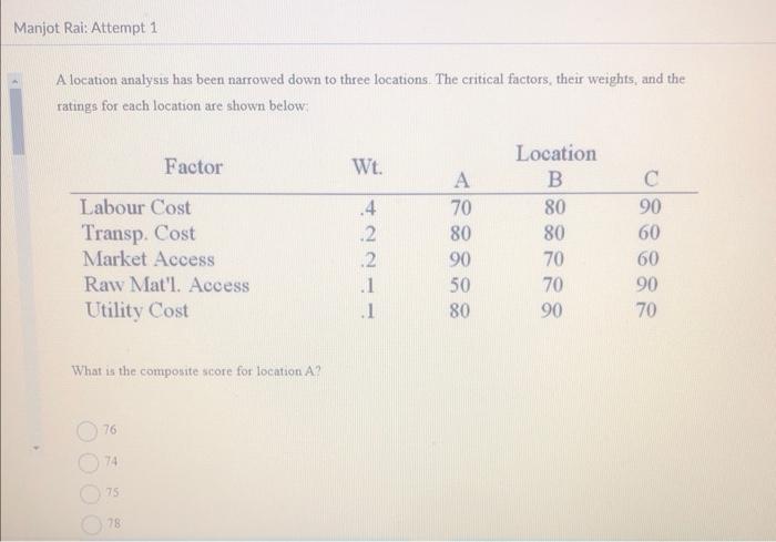  A location analysis has been narrowed down to three locations. The