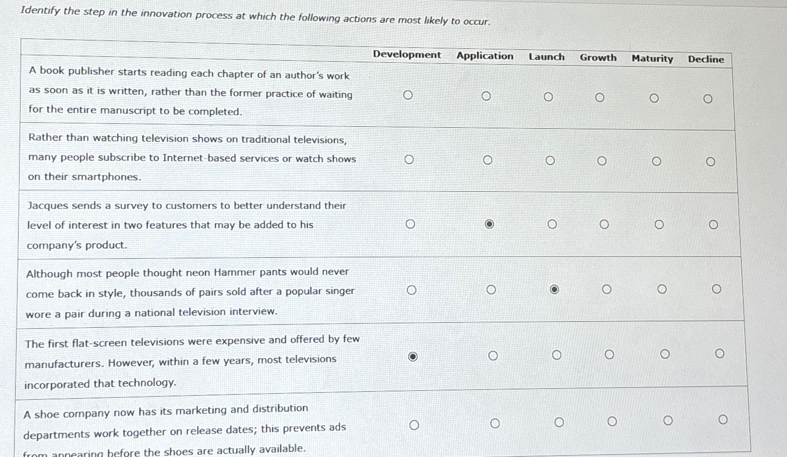  Identify the step in the innovation process at which the following