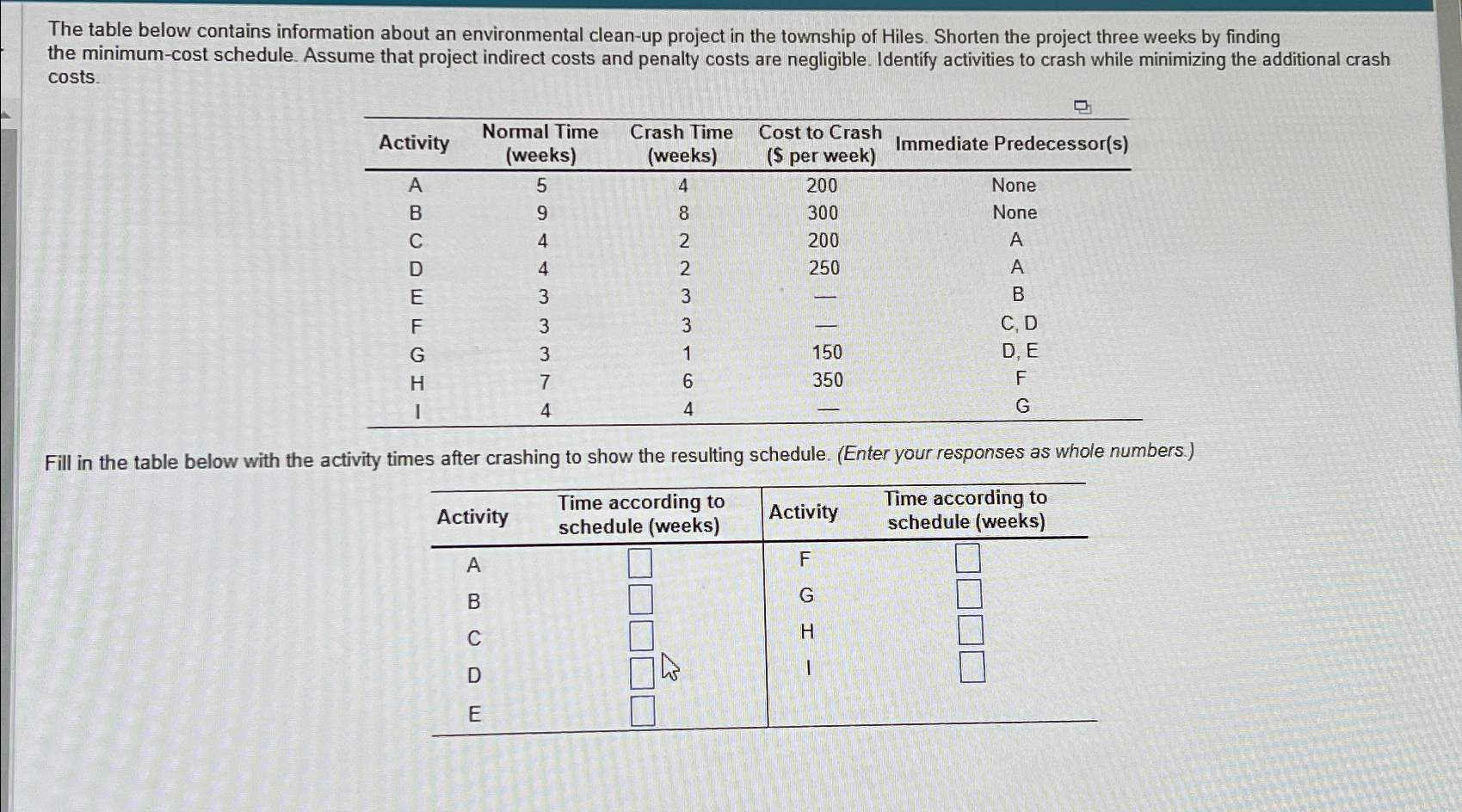  The table below contains information about an environmental clean-up project in