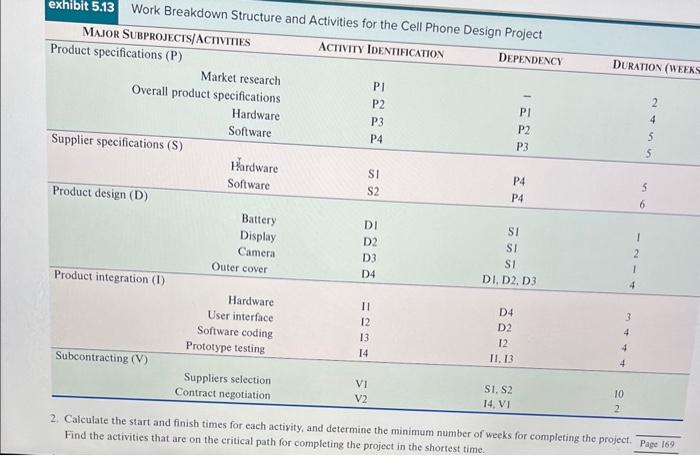 that makes cell phones and have been made project manager for the