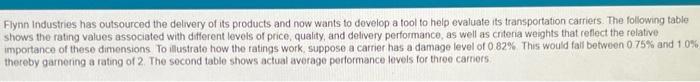  a. The weighted performance score for Carrier A is: _ b.
