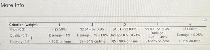 The weighted performance score for Carrier B is: _ c. The weighted