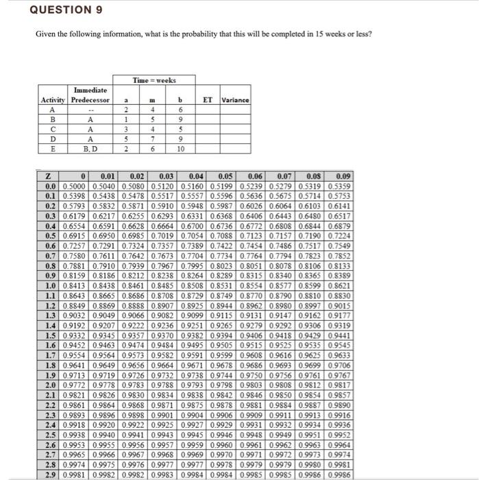 given the information what is the probability the project will be compelted