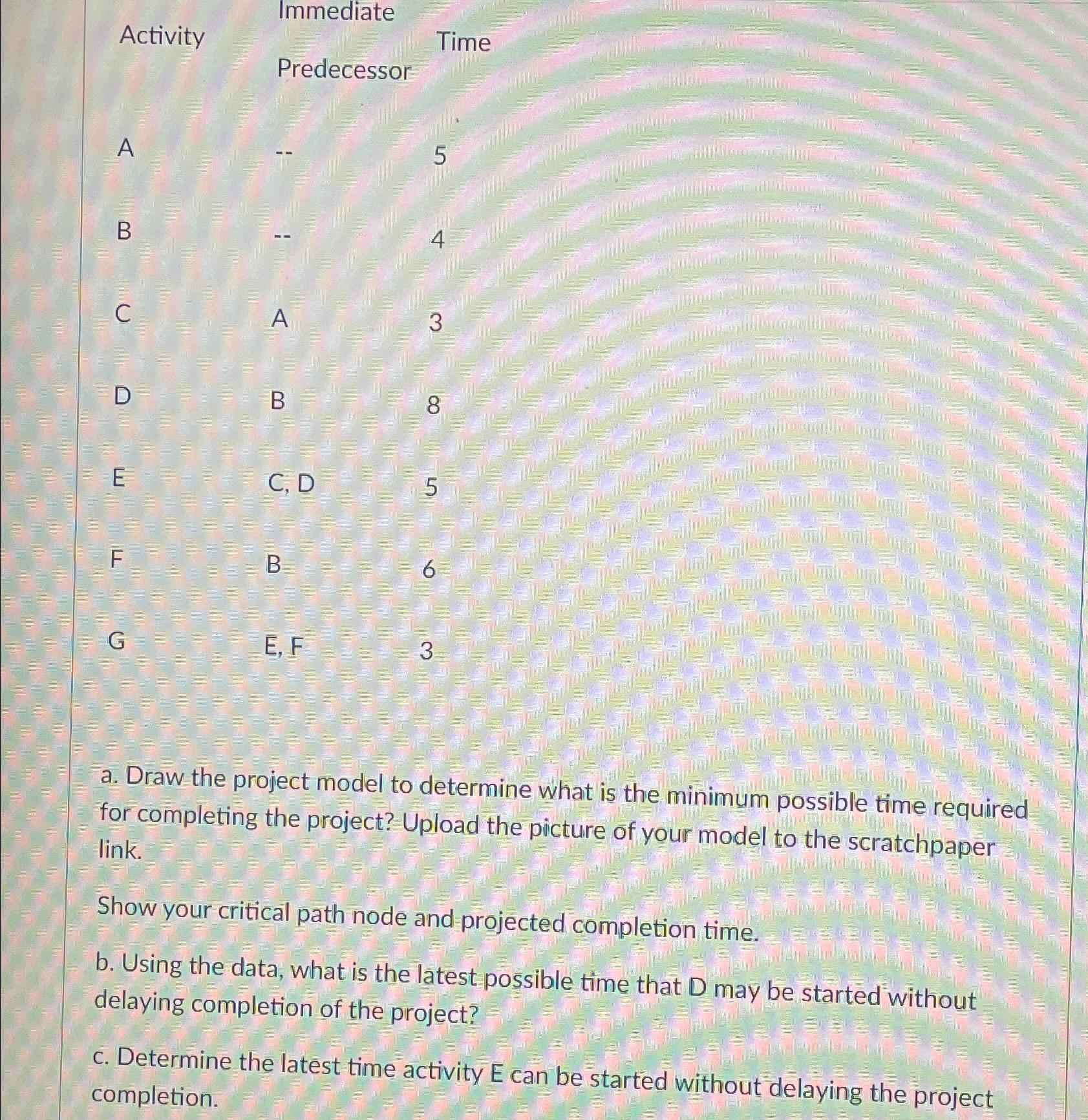  Activity Immediate Predecessor Time A 5 B 4 C A 3