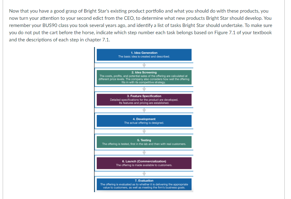  Please help to define which step is which. Thanks Now that