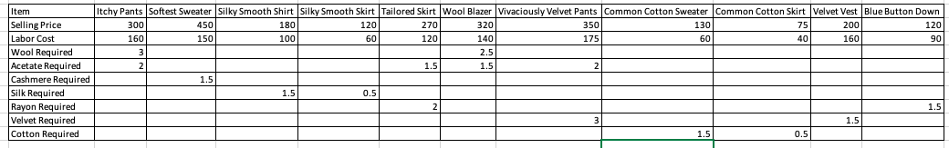  Please help me to solve this question with Excel file (This