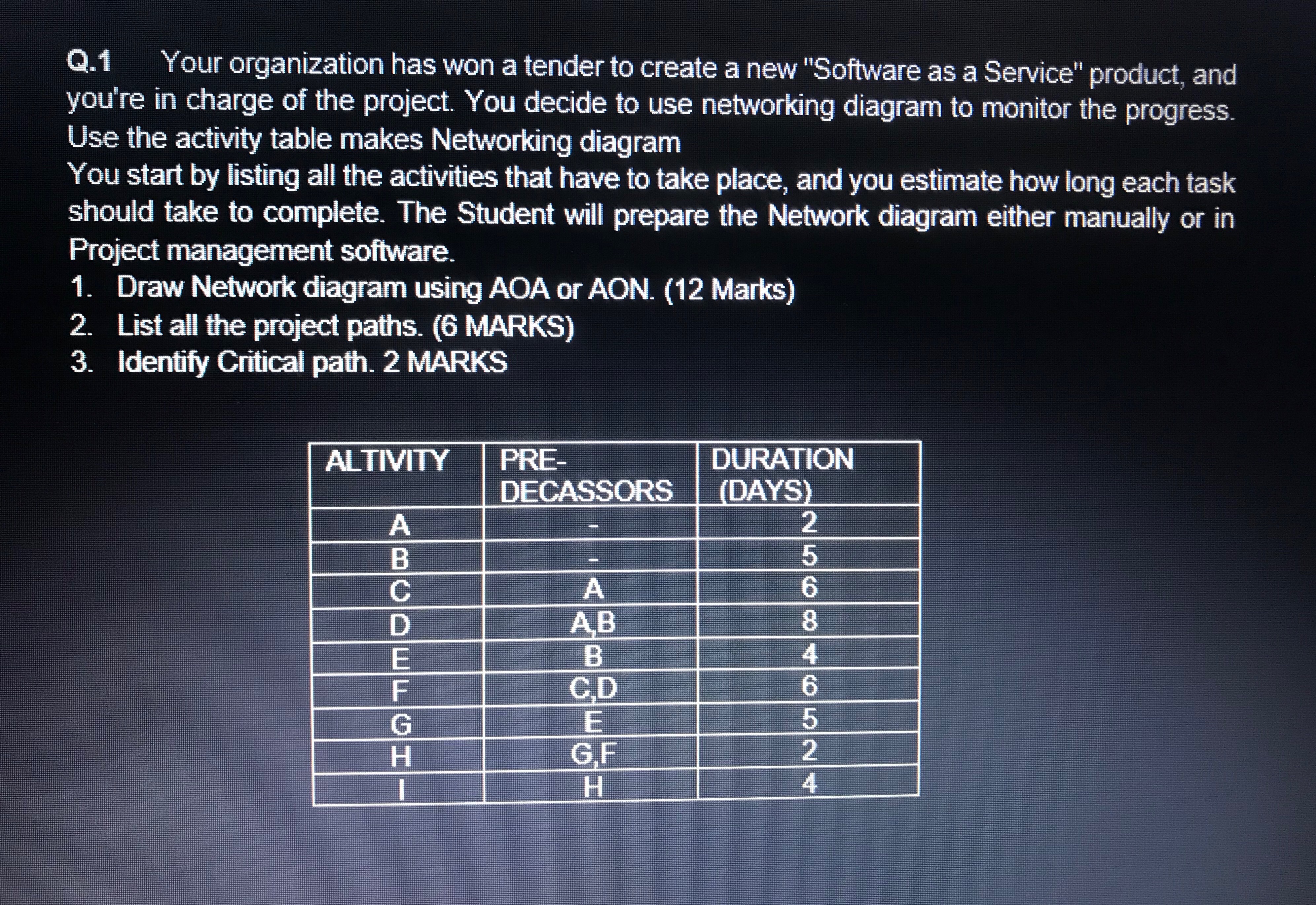 Q.1 Your organization has won a tender to create a new "Software
