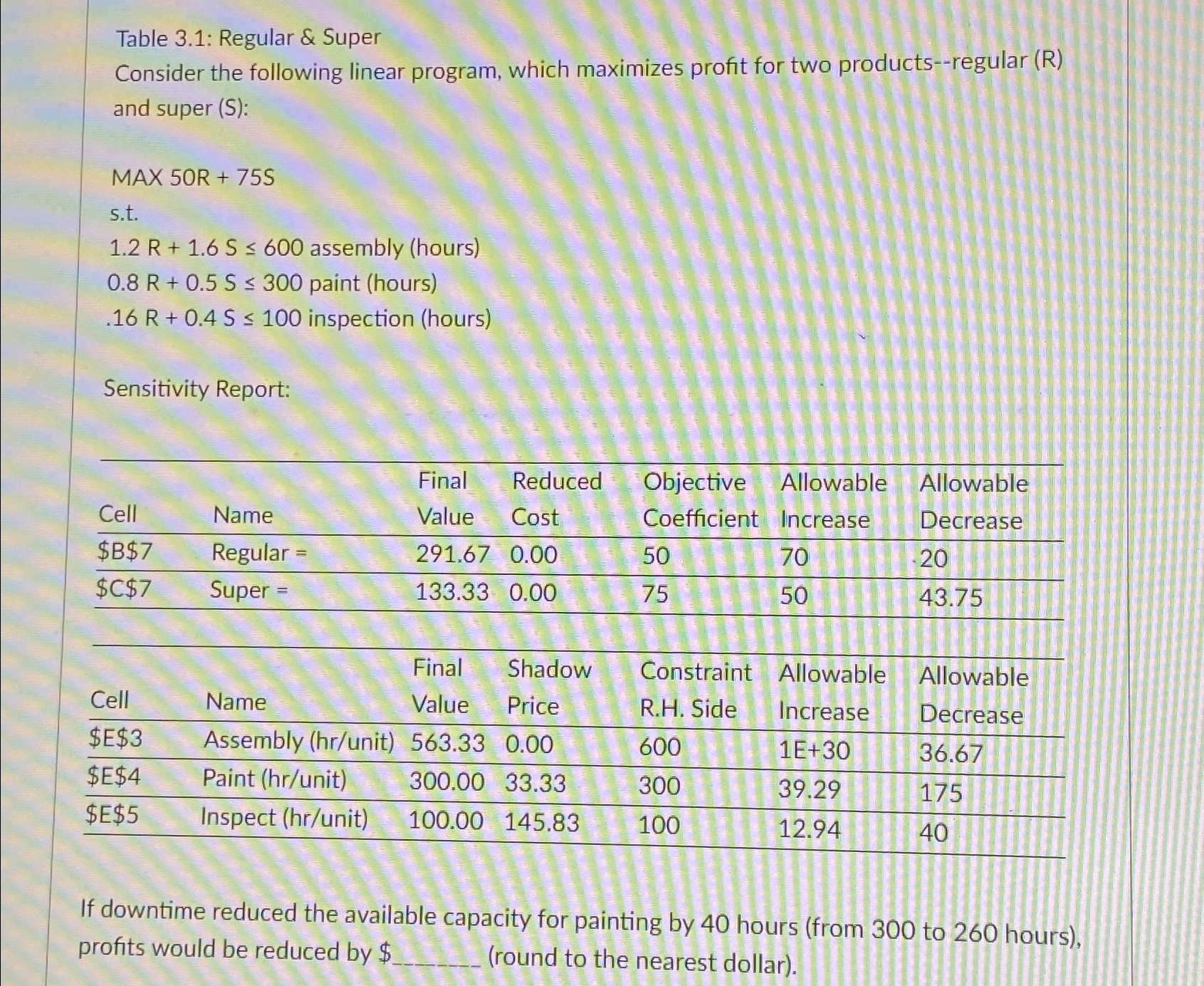  Table 3.1: Regular & Super Consider the following linear program, which
