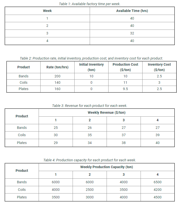  Problem Statement Consider the Steel Production Problem formulated in the lab