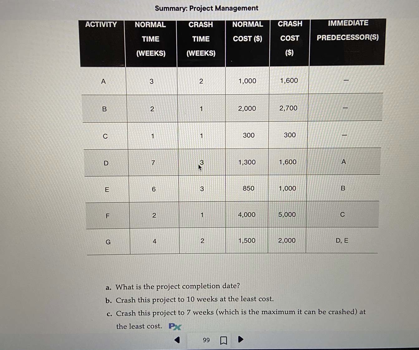  Summary: Project Management a. What is the project completion date? b.