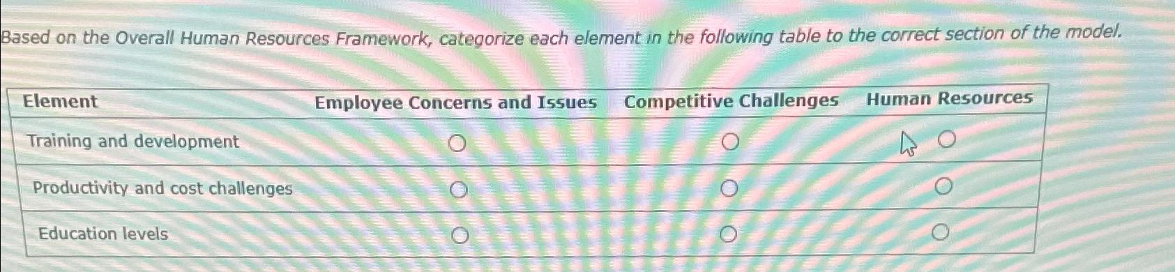  Based on the Overall Human Resources Framework, categorize each element in
