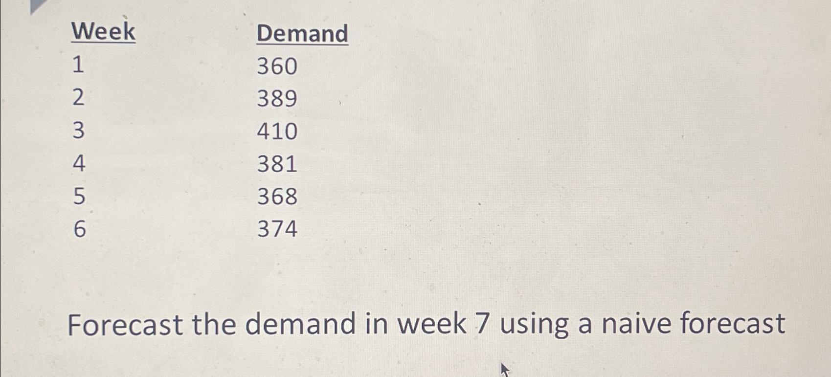  \table[[Week,Demand],[1,360],[2,389],[3,410],[4,381],[5,368],[6,374]] Forecast the demand in week 7 using a naive forecast