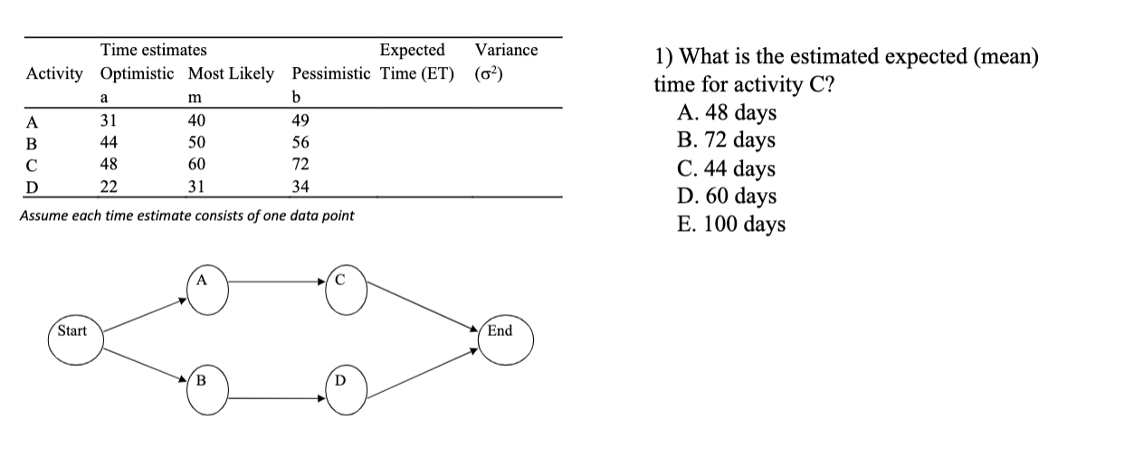 please show work 1) What is the estimated expected (mean) time for