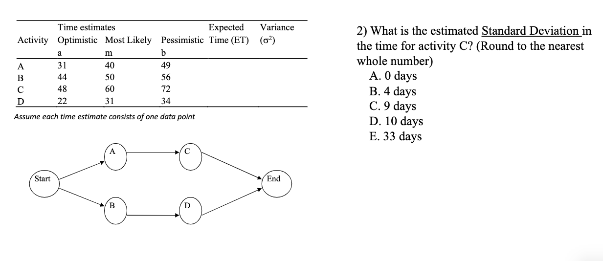 activity C ? A. 48 days B. 72 days C. 44 days