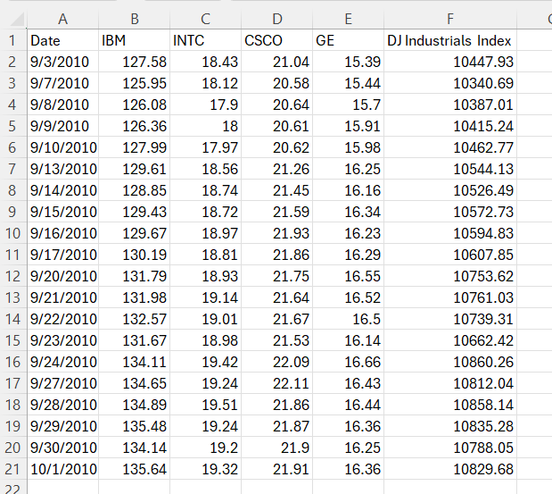  PROBLEM 1: (20 marks). The Excel file Closing Stock Prices provides