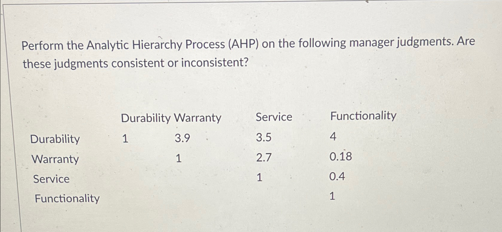  Perform the Analytic Hierarchy Process (AHP) on the following manager judgments.