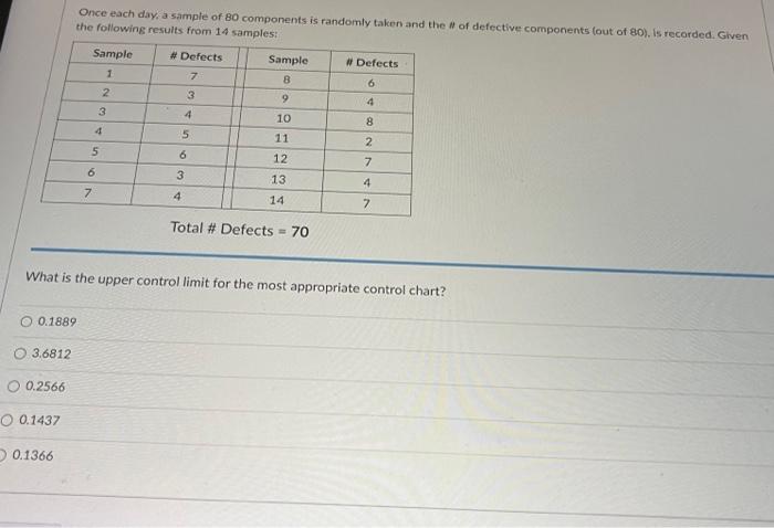  Once each day, a sample of 80 components is randomly taken
