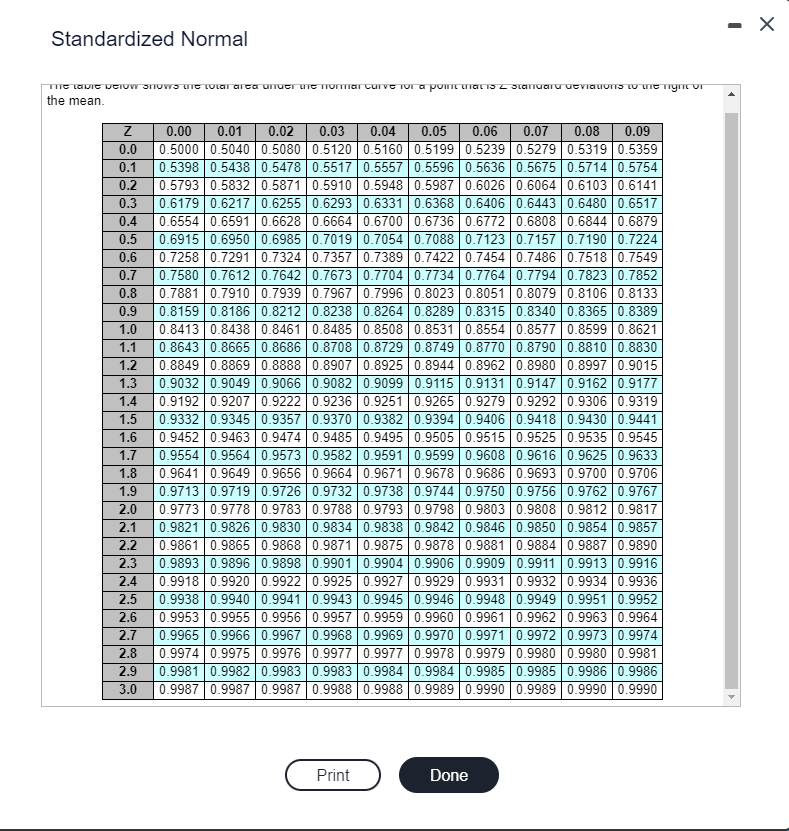 critical path, find the probability of completing the office renovation project by