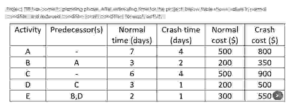  Project TTB has come to planning phase after estimating time for