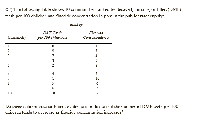 Please I want to clarify the solution method manually and not to