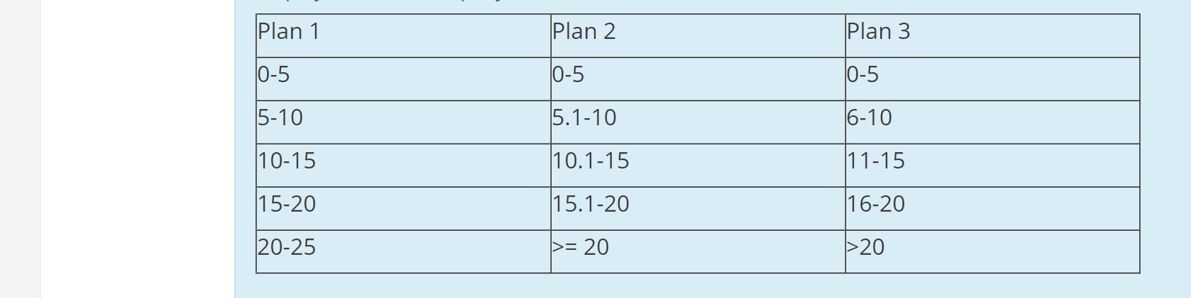 2. Costco has three different data analysts in BC and they suggested