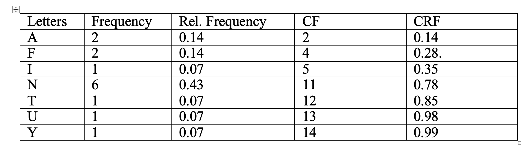 image text in transcribed