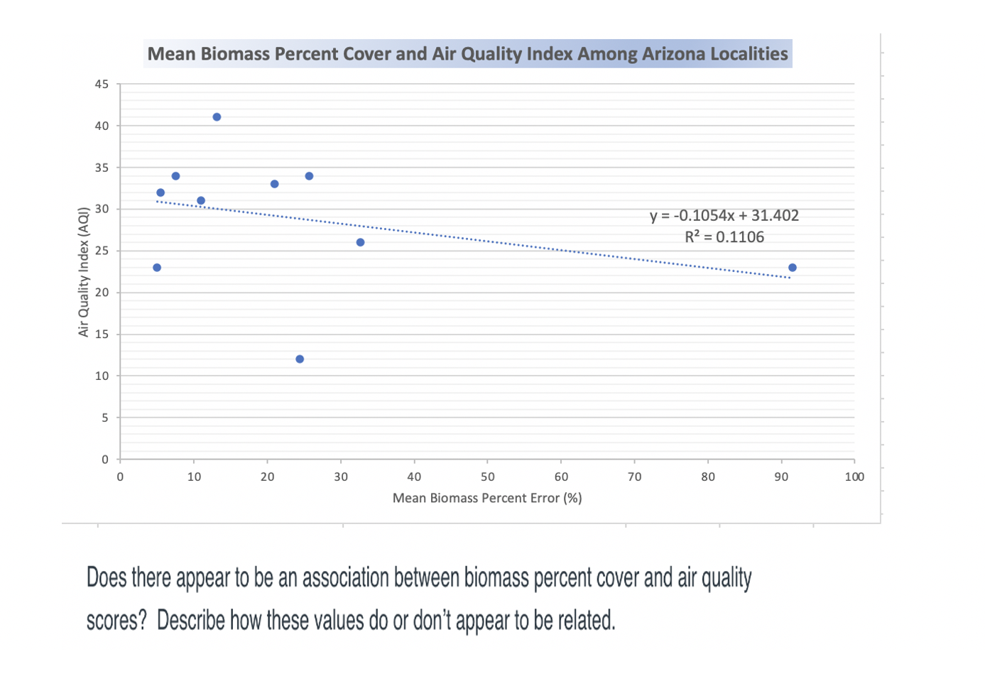 So I am stuck. We have a graph here that is studying