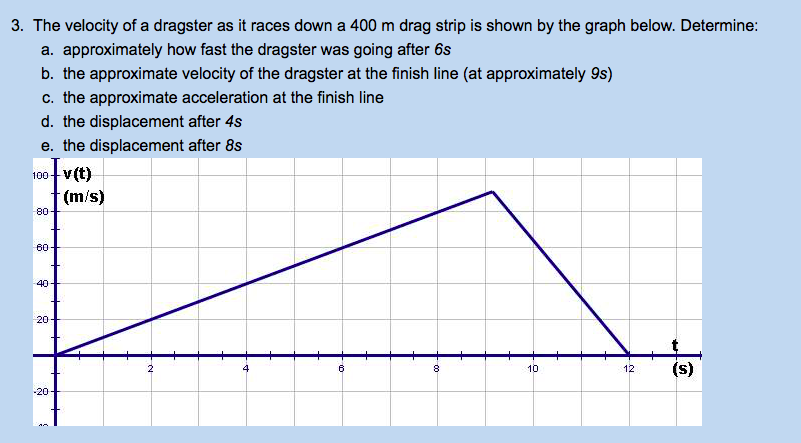the graph to describe the displacewitheltigre graph in each interval. v(t) 4-