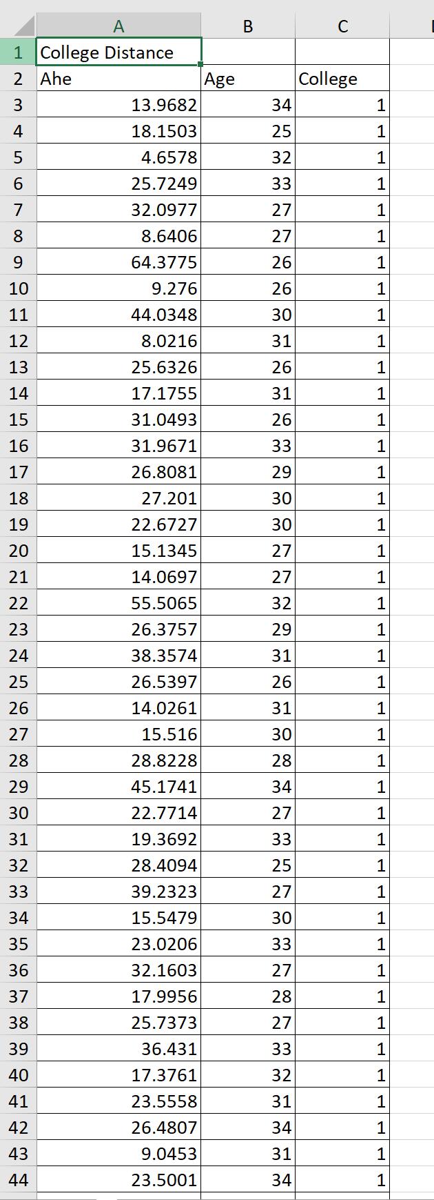 full-years workers, age 25-34, with a high school diploma or B.A./B.S. as