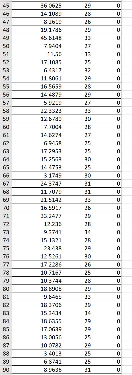 their highest degree. Download the data from the table by clicking the