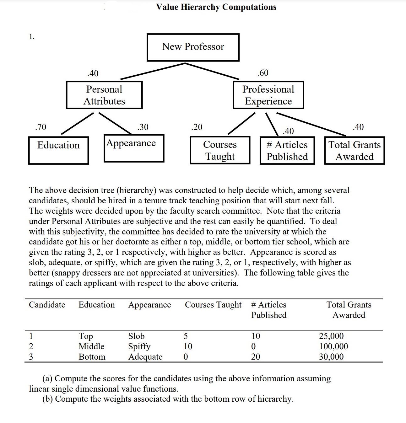Please solve and show steps: Value Hierarchy Computations 1. Personal Professional Attributes