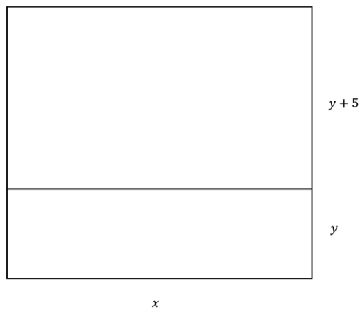 Optimization Problem: You have land that you would like to use to