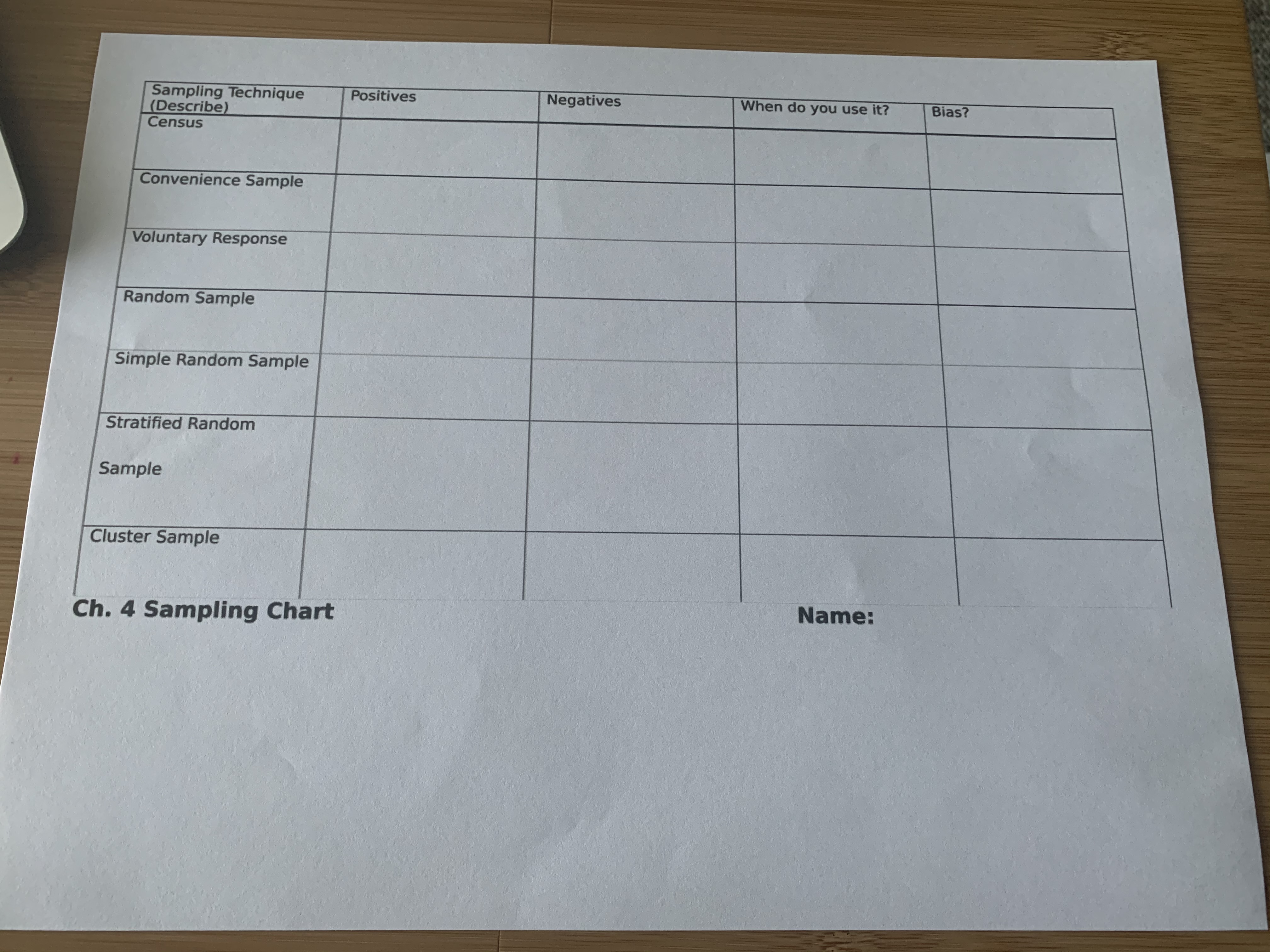 Census Convenience Sample Voluntary Response Random Sample Simple Random Sample Stratified Random