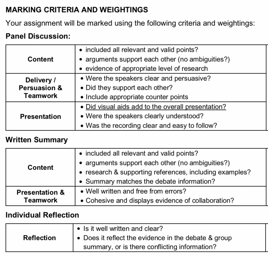 Help me write a short Presentation so I can get some ideas