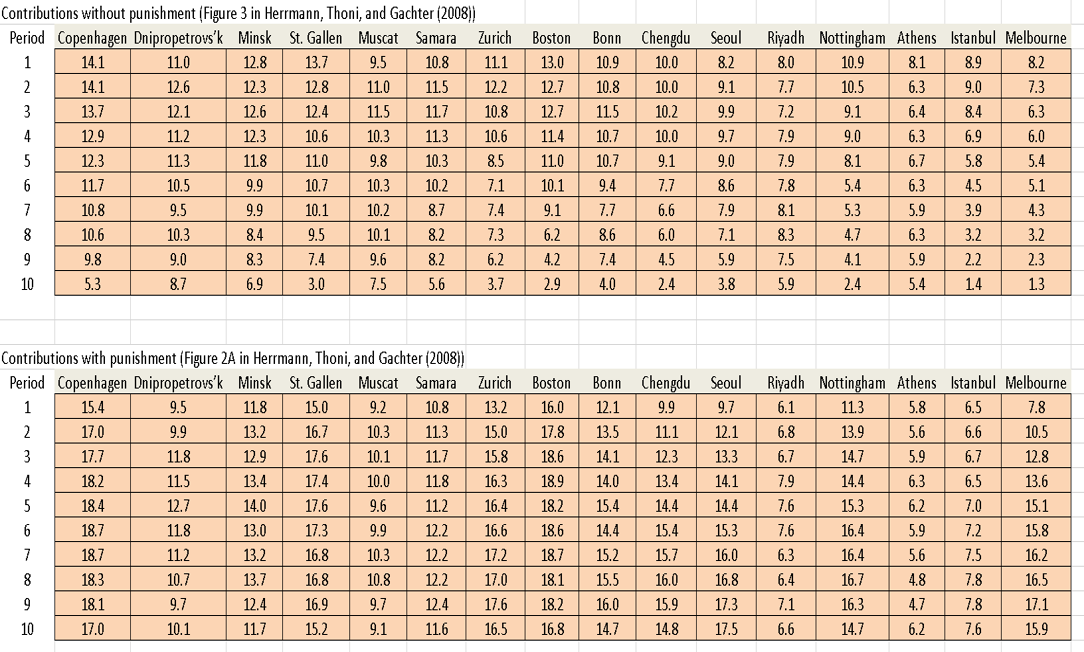 Copenhagen Dniprop Minsk 2 4 6 8 10 Round\f