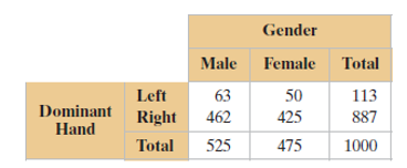 with clear explanation Graphical Analysis In Exercises 19 and 20, use the