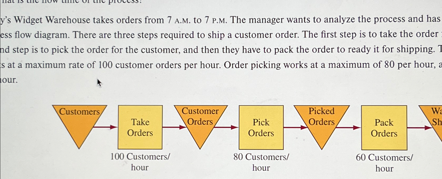  y's Widget Warehouse takes orders from 7 A.M. to 7 P.M.