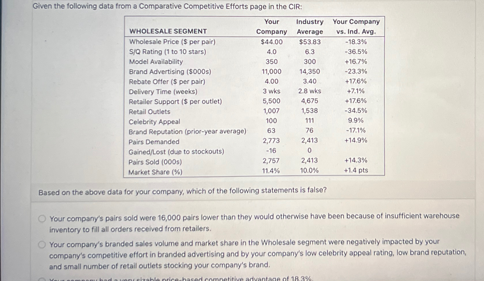  Given the following data from a Comparative Competitive Efforts page in