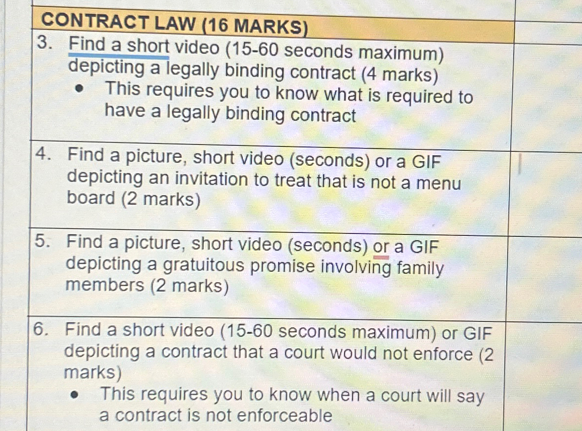  CONTRACT LAW (16 MARKS) 3. Find a short video (15-60 seconds