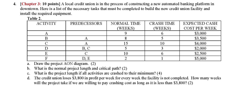  [Chapter 3: 10 points] A local credit union is in the