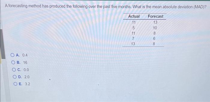  A forecasting method has produced the following over the past five