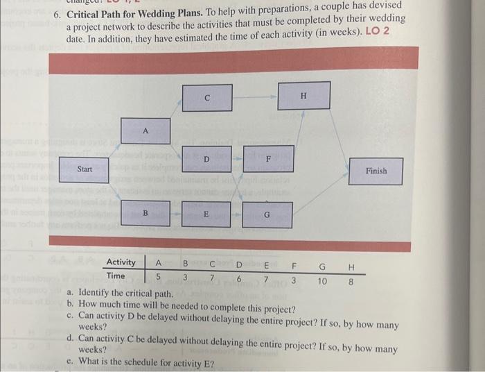 Critical Path for Wedding Plans 6. Critical Path for Wedding Plans. To