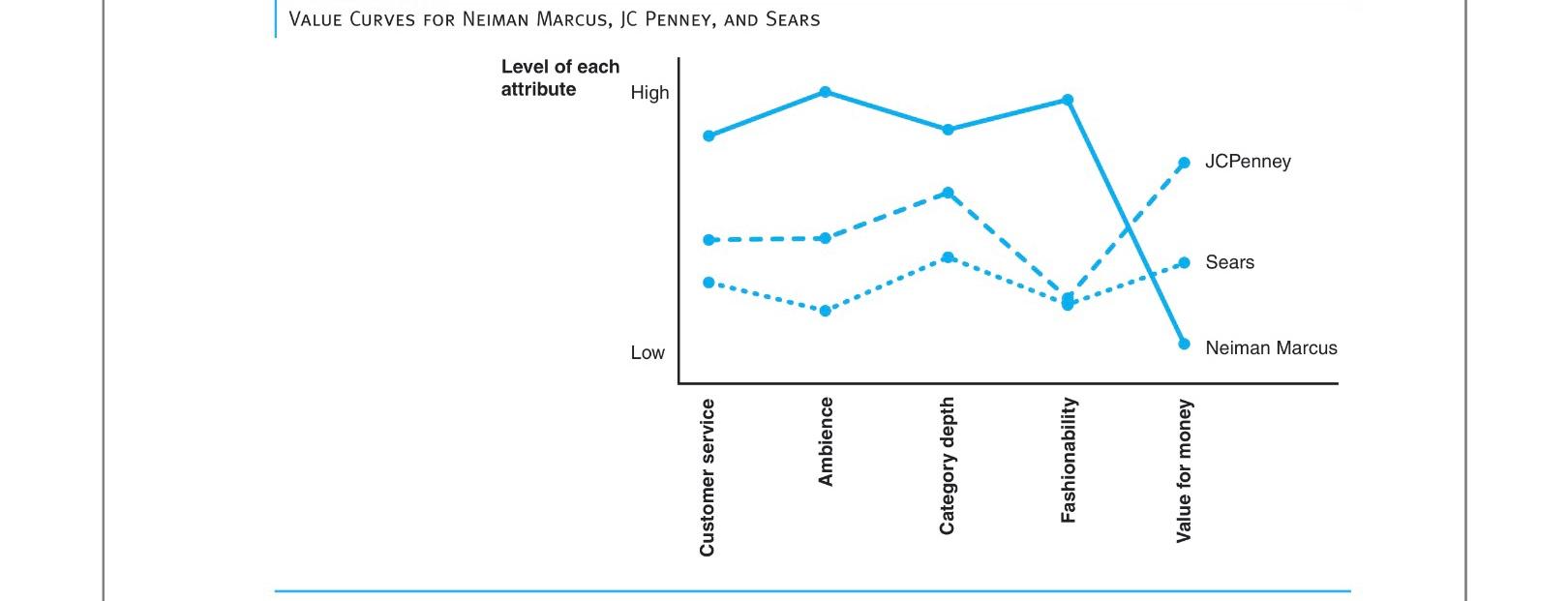 Whats would a Competitive Positioning Map look like to access Old Spices