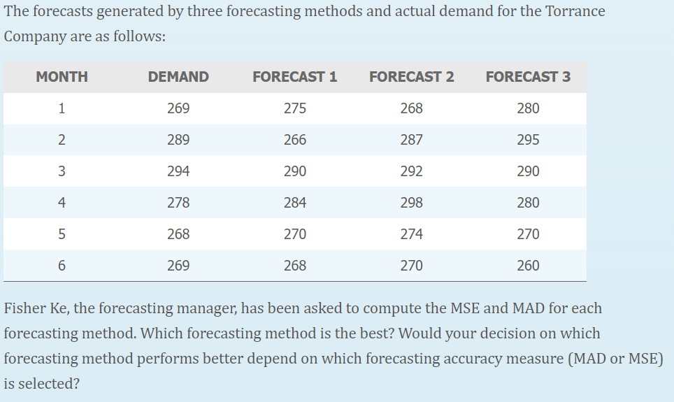 SHOW ALL CALCULATIONS! MAD = MEAN ABSOLUTE DEVIATION MSE = MEAN