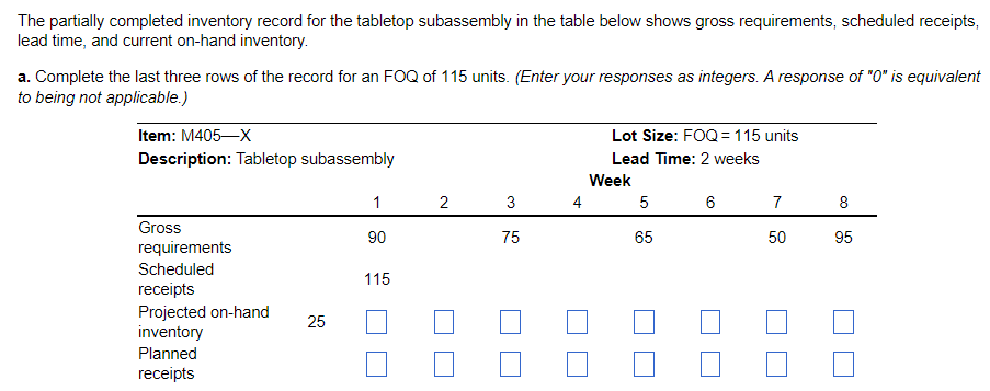  The partially completed inventory record for the tabletop subassembly in the