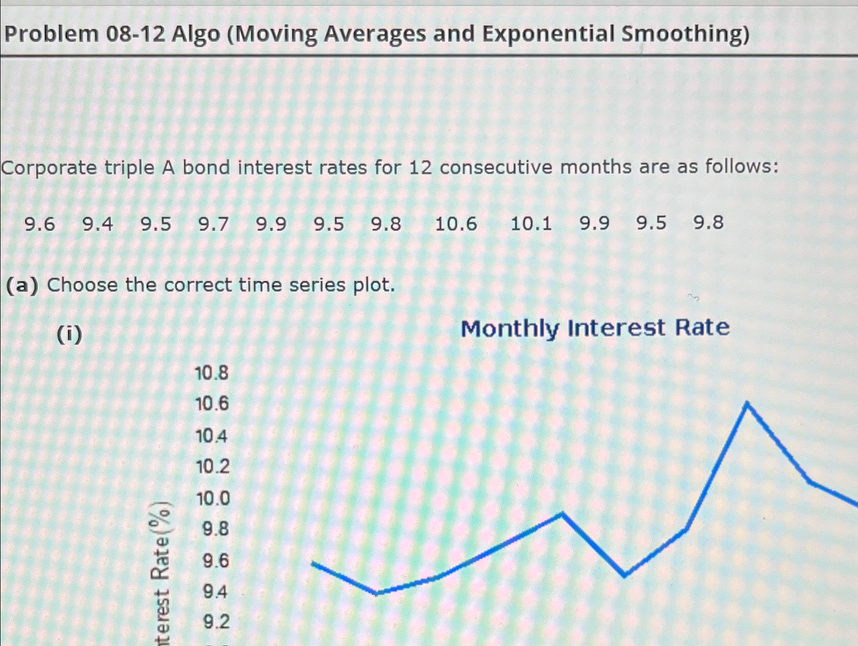  Problem 08-12 Algo (Moving Averages and Exponential Smoothing) Corporate triple A