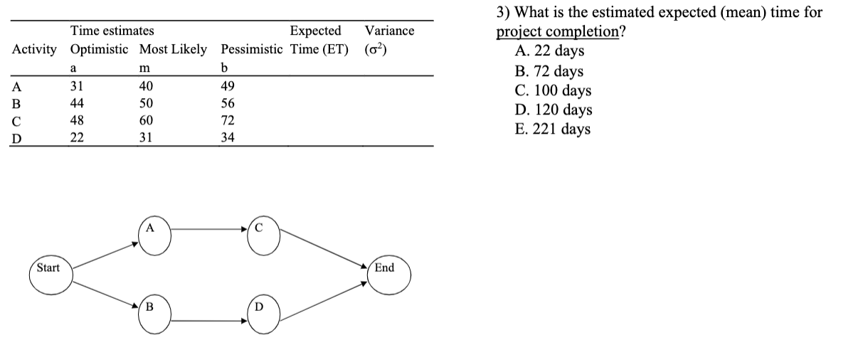 please show work 3) What is the estimated expected (mean) time for